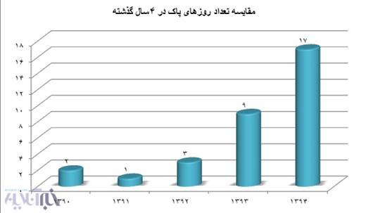 بحران آلودگی هوا در تهران همبستگی ملی ایران