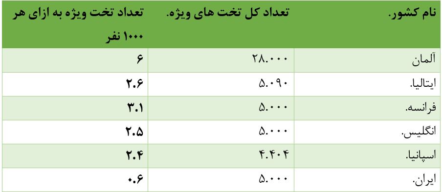 سیستمهای بهداشتی در خودآزمایی با کوید ۱۹ – جنایت عریان دیگر آخوندها علیه بشریت        