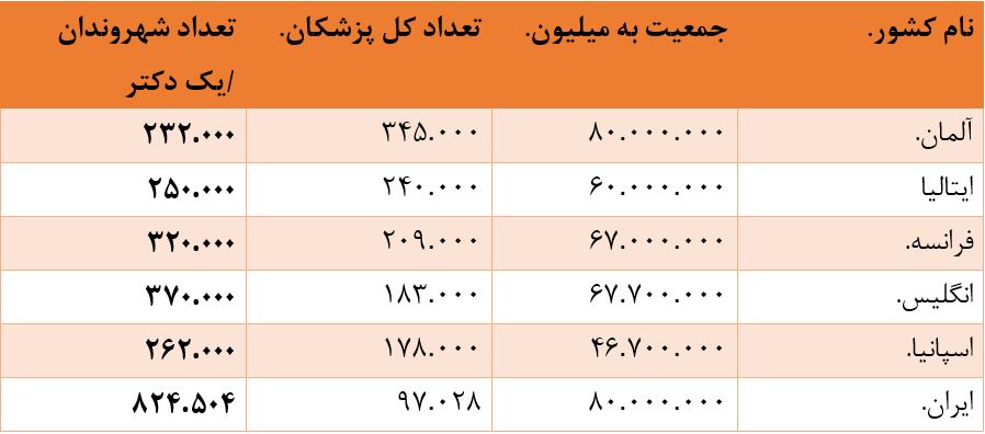 سیستمهای بهداشتی در خودآزمایی با کوید ۱۹ – جنایت عریان دیگر آخوندها علیه بشریت        