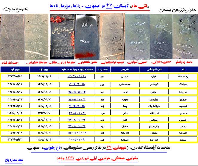 فرخ حیدری: قتل عام ۶۷ در اصفهان: رازها، مزارها، نام ها