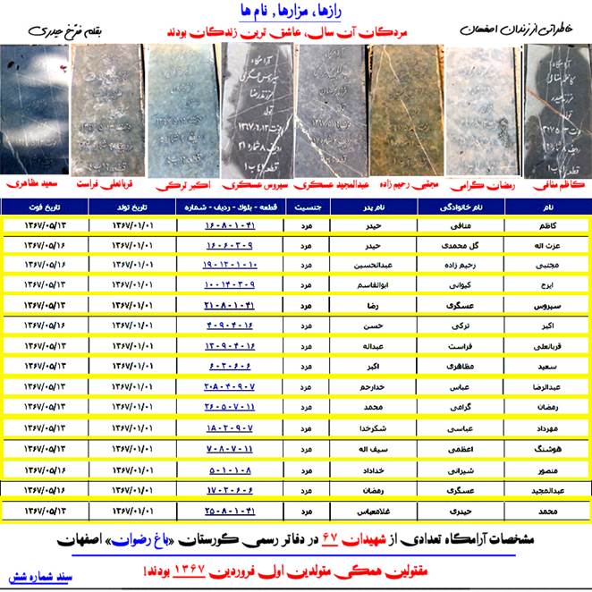 فرخ حیدری: قتل عام ۶۷ در اصفهان: رازها، مزارها، نام ها