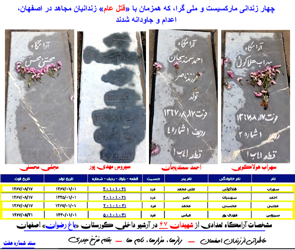 فرخ حیدری: قتل عام ۶۷ در اصفهان: رازها، مزارها، نام ها