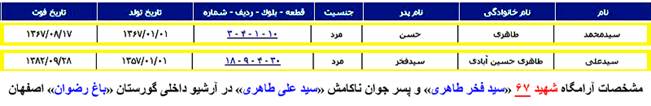 فرخ حیدری: قتل عام ۶۷ در اصفهان: رازها، مزارها، نام ها