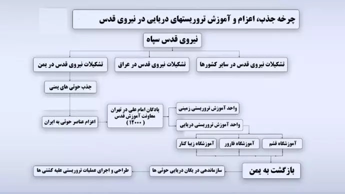 کنفرانس مقاومت در واشنگتن-4