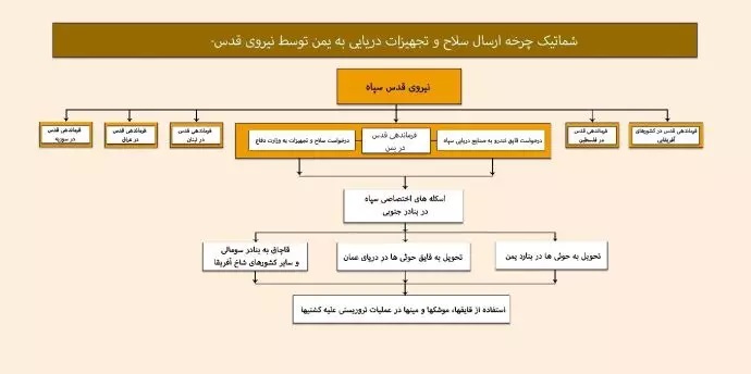 کنفرانس مقاومت در واشنگتن-5